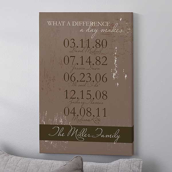 Personalized Family Canvas Art Set I04-Special Dates